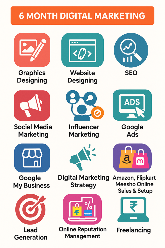 Best Digital Marketing Course in Hyderabad