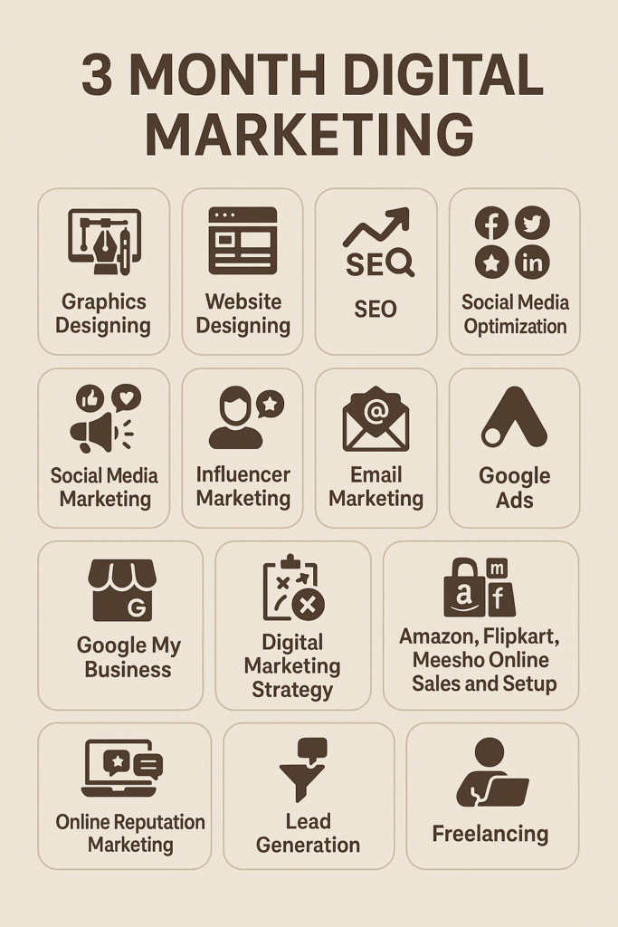 Best Digital Marketing Course in Hyderabad