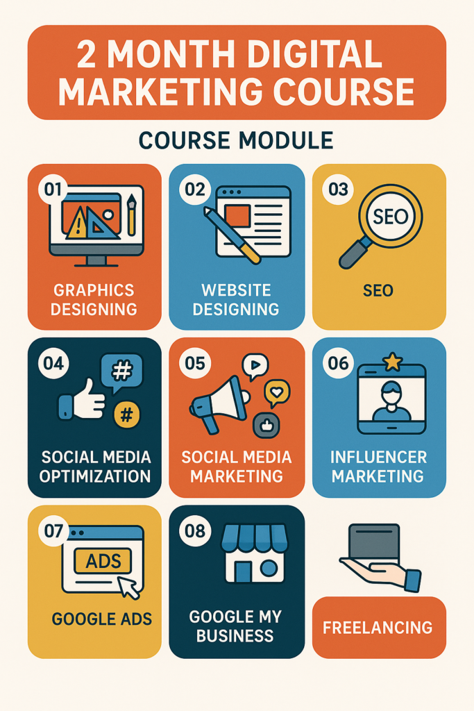 Best Digital Marketing Course in Hyderabad